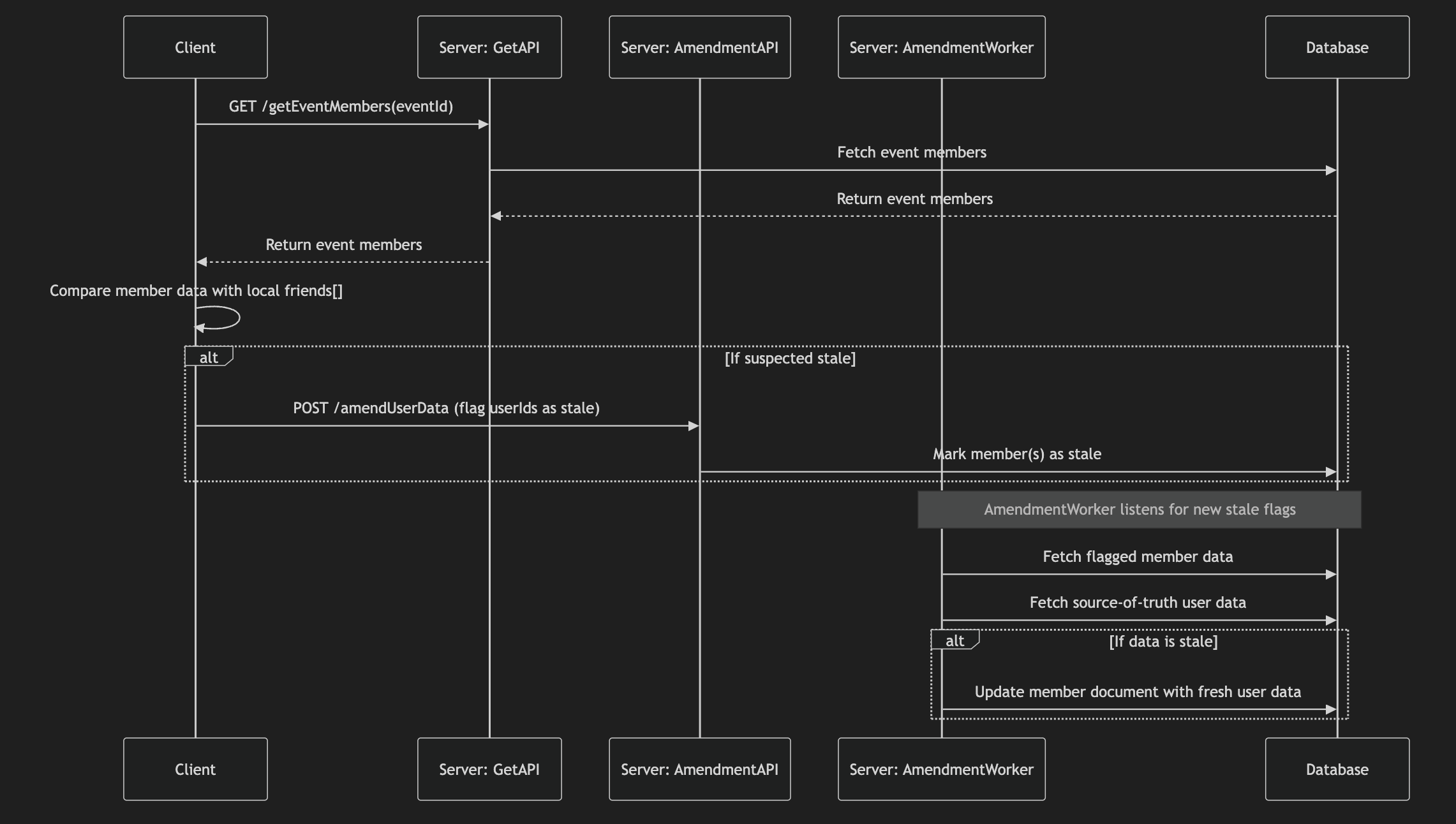 UpdatingDenormalizedData/2025-06-28_StaleData.png